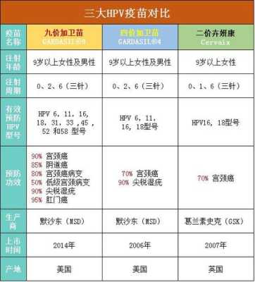 孕期hpv(孕期hpv检查什么时候做) 第2张 孕期hpv(孕期hpv检查什么时候做) 第2张
