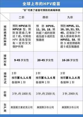 孕期hpv(孕期hpv检查什么时候做) 第3张 孕期hpv(孕期hpv检查什么时候做) 第3张