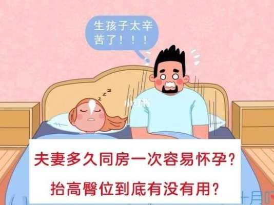 备孕期多久（备孕同房完要躺多久呢？一般情况下要躺多久）  第1张