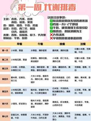 坐月子一日三餐菜谱的做法,孕期的食谱吃什么 第3张 坐月子一日三餐菜谱的做法,孕期的食谱吃什么 第3张
