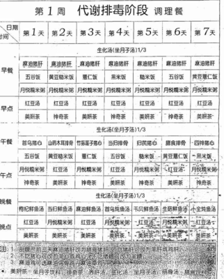 坐月子一日三餐菜谱的做法,孕期的食谱吃什么 第2张 坐月子一日三餐菜谱的做法,孕期的食谱吃什么 第2张
