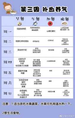 坐月子一日三餐菜谱的做法,孕期的食谱吃什么 第1张 坐月子一日三餐菜谱的做法,孕期的食谱吃什么 第1张