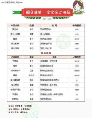 孕期用品(孕期用品清单) 第2张 孕期用品(孕期用品清单) 第2张