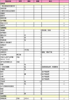 孕期用品(孕期用品清单) 第1张 孕期用品(孕期用品清单) 第1张