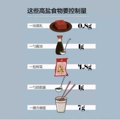 孕期盐(孕期盐吃多了会不会影响胎儿) 第1张 孕期盐(孕期盐吃多了会不会影响胎儿) 第1张