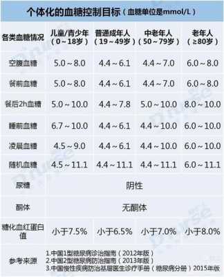 孕期血糖偏高(孕期查出血糖偏高,产后一直注意饮食的话一般需要多久才能恢复正常啊) 第2张 孕期血糖偏高(孕期查出血糖偏高,产后一直注意饮食的话一般需要多久才能恢复正常啊) 第2张