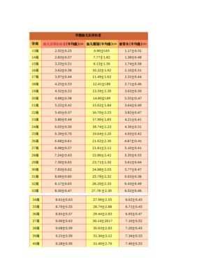孕26周胎儿发育标准值(孕26周胎儿发育标准值) 第2张 孕26周胎儿发育标准值(孕26周胎儿发育标准值) 第2张