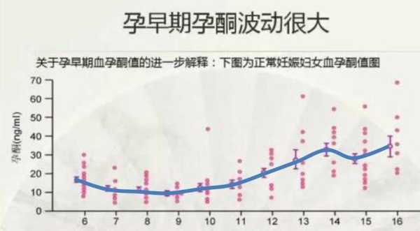 孕酮偏低对胎儿有什么影响(怀孕后为什么孕酮会低?孕酮低对胎儿有什么影响吗) 第2张 孕酮偏低对胎儿有什么影响(怀孕后为什么孕酮会低?孕酮低对胎儿有什么影响吗) 第2张
