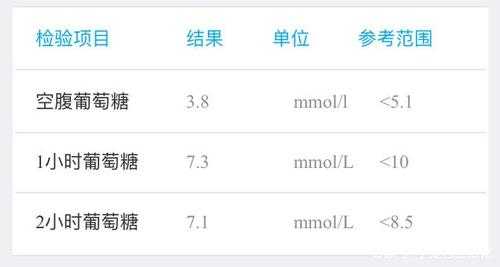 孕期糖耐量(孕妇糖耐量的最新标准是多少) 第3张 孕期糖耐量(孕妇糖耐量的最新标准是多少) 第3张