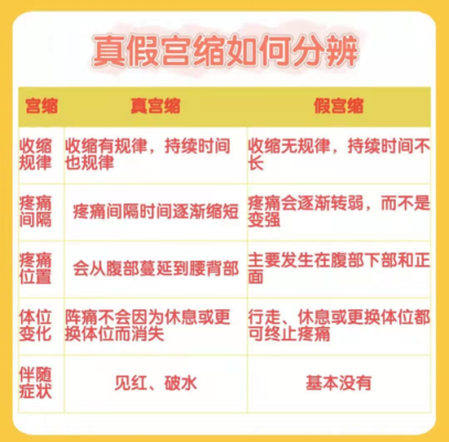 假性宫缩会导致胎儿缺氧吗(假性宫缩的感觉) 第1张 假性宫缩会导致胎儿缺氧吗(假性宫缩的感觉) 第1张