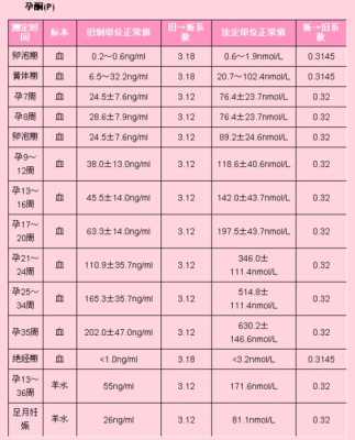 孕酮太高对胎儿有什么影响(怀孕早期孕酮太高了) 第3张 孕酮太高对胎儿有什么影响(怀孕早期孕酮太高了) 第3张