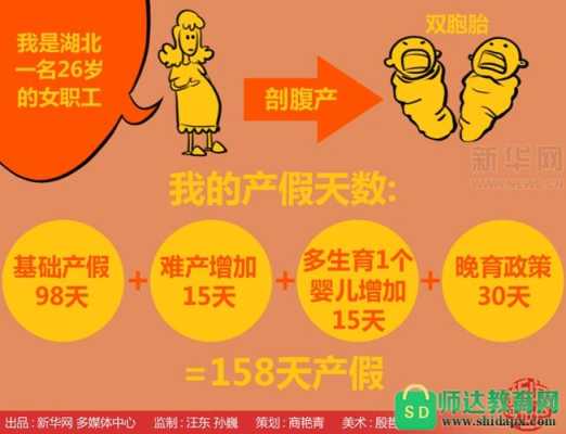怀孕期间工资(怀孕期间工资正常发吗) 第2张 怀孕期间工资(怀孕期间工资正常发吗) 第2张