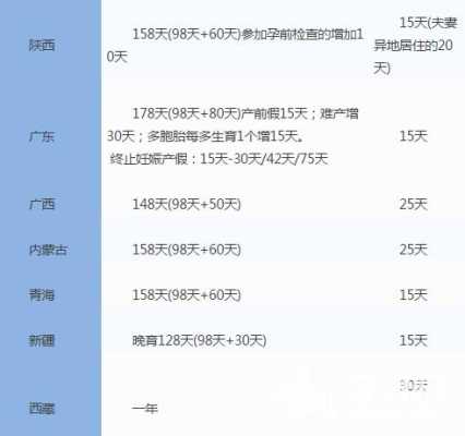 怀孕期间工资(怀孕期间工资正常发吗) 第1张 怀孕期间工资(怀孕期间工资正常发吗) 第1张