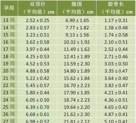 孕期30周胎儿发育标准(怀孕30周羊水暗区指数9.7cm正常吗) 第1张 孕期30周胎儿发育标准(怀孕30周羊水暗区指数9.7cm正常吗) 第1张