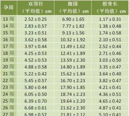 孕期30周胎儿发育标准（怀孕30周羊水暗区指数9.7cm正常吗）  第1张