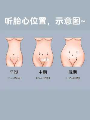 经常听胎心对胎儿有影响吗（每天听胎心，会对宝宝有影响吗）  第1张