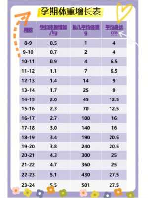 孕期胖多少（孕期胖多少斤正常）  第3张