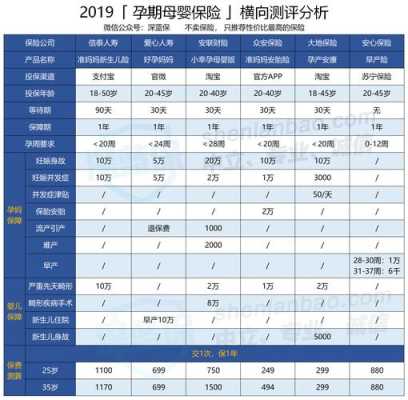 孕期险(怀孕可以报销哪些费用) 第3张 孕期险(怀孕可以报销哪些费用) 第3张