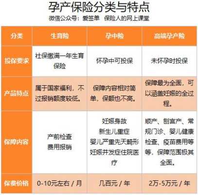 孕期险(怀孕可以报销哪些费用) 第2张 孕期险(怀孕可以报销哪些费用) 第2张