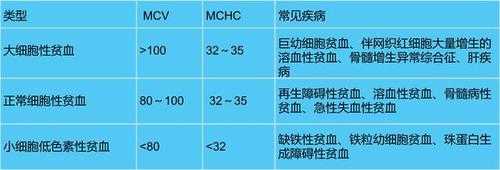 孕妇贫血,血红蛋白98,这样对胎儿的危害有什么,孕妇轻微贫血怎么补 第2张 孕妇贫血,血红蛋白98,这样对胎儿的危害有什么,孕妇轻微贫血怎么补 第2张