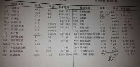 孕期胆汁酸高(孕妇胆汁酸高的症状) 第2张 孕期胆汁酸高(孕妇胆汁酸高的症状) 第2张