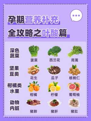 孕期补充叶酸(孕期补充叶酸多少合适) 第3张 孕期补充叶酸(孕期补充叶酸多少合适) 第3张