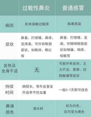 过敏性鼻炎会遗传给胎儿吗(过敏性鼻炎传染吗) 第1张 过敏性鼻炎会遗传给胎儿吗(过敏性鼻炎传染吗) 第1张