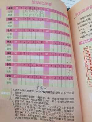 28周了,胎动频繁正常吗,孕28周是满七个月了吗 第2张 28周了,胎动频繁正常吗,孕28周是满七个月了吗 第2张
