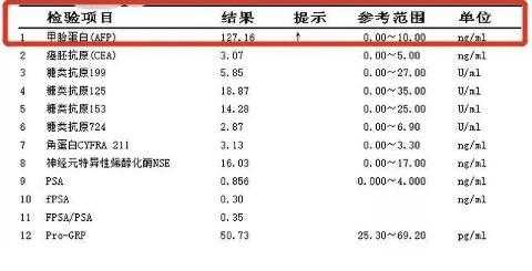 孕期甲胎蛋白(孕期甲胎蛋白高怎么回事) 第1张 孕期甲胎蛋白(孕期甲胎蛋白高怎么回事) 第1张