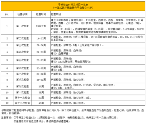 孕期产检费用(孕期产检费用怎样报销) 第1张 孕期产检费用(孕期产检费用怎样报销) 第1张