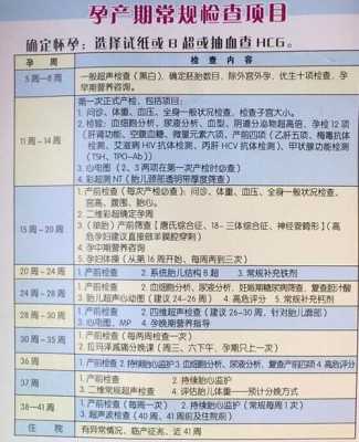 孕期产检费用(孕期产检费用怎样报销) 第2张 孕期产检费用(孕期产检费用怎样报销) 第2张
