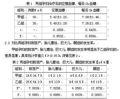 孕期血糖低(孕期血糖低对胎儿的影响有多大?) 第1张 孕期血糖低(孕期血糖低对胎儿的影响有多大?) 第1张