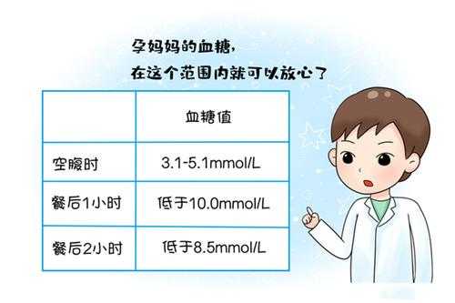 孕期血糖低(孕期血糖低对胎儿的影响有多大?) 第2张 孕期血糖低(孕期血糖低对胎儿的影响有多大?) 第2张