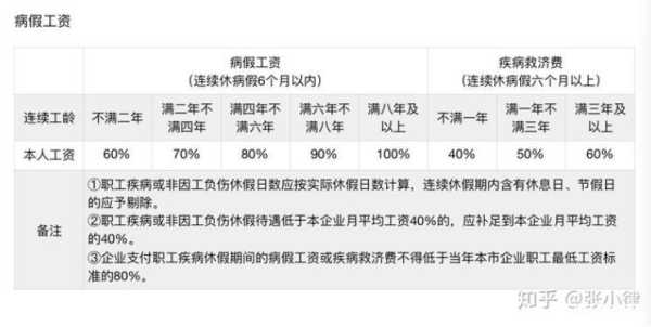 孕期请病假(孕期请病假工资怎么算) 第2张 孕期请病假(孕期请病假工资怎么算) 第2张