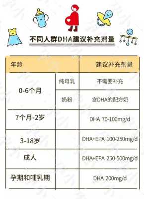 孕期补充dha(孕妇什么时候需要补充dha,是整个孕期都需要补充的吗) 第1张 孕期补充dha(孕妇什么时候需要补充dha,是整个孕期都需要补充的吗) 第1张
