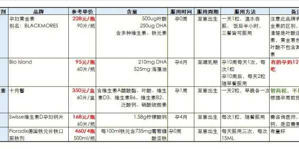 孕期补充dha(孕妇什么时候需要补充dha,是整个孕期都需要补充的吗) 第3张 孕期补充dha(孕妇什么时候需要补充dha,是整个孕期都需要补充的吗) 第3张
