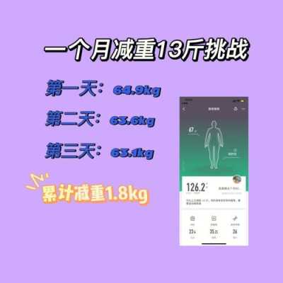 孕期体重下降(运动一个月后体脂率下降1.5%,体重不变,是瘦了吗?多久能减重) 第3张 孕期体重下降(运动一个月后体脂率下降1.5%,体重不变,是瘦了吗?多久能减重) 第3张