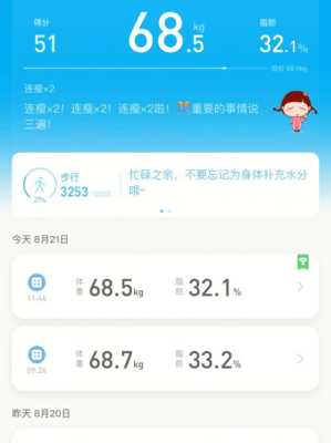 孕期体重下降(运动一个月后体脂率下降1.5%,体重不变,是瘦了吗?多久能减重) 第2张 孕期体重下降(运动一个月后体脂率下降1.5%,体重不变,是瘦了吗?多久能减重) 第2张