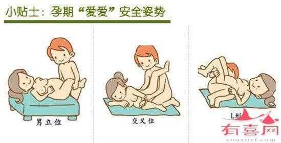 怀孕两月可以过性生活,怀孕两个多月同房对胎儿有影响吗图片 第2张 怀孕两月可以过性生活,怀孕两个多月同房对胎儿有影响吗图片 第2张