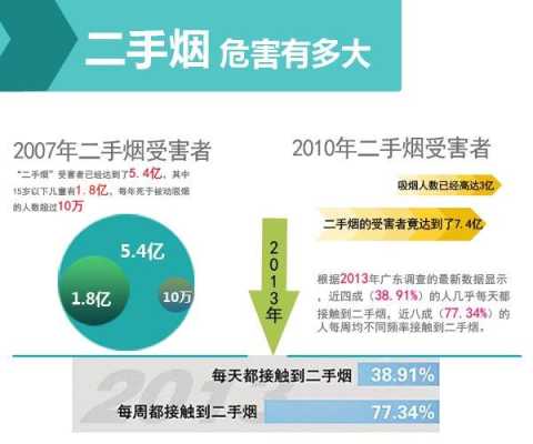 怀孕吸二手烟对胎儿有什么影响(孕七个月,晚上出去吃饭吸了两个小时二手烟有影响吗) 第2张 怀孕吸二手烟对胎儿有什么影响(孕七个月,晚上出去吃饭吸了两个小时二手烟有影响吗) 第2张
