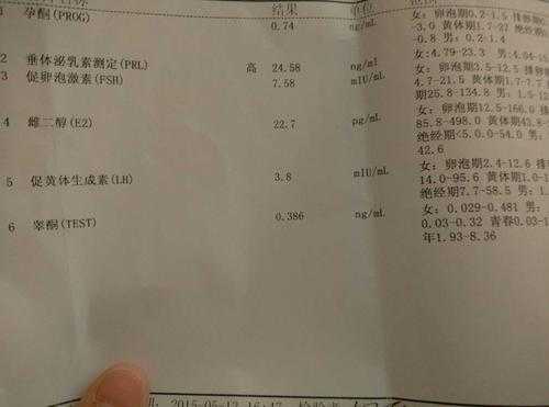 催乳素600多算高吗,孕期泌乳素参考范围 第2张 催乳素600多算高吗,孕期泌乳素参考范围 第2张
