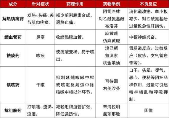 怀孕五个月感冒了对胎儿有影响吗,孕妇最安全的感冒药 第1张 怀孕五个月感冒了对胎儿有影响吗,孕妇最安全的感冒药 第1张