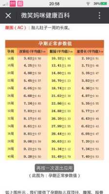 怀孕37周胎儿股骨长度偏短怎么办，股骨偏短是什么原因,胎儿肱骨偏短怎么补  第2张