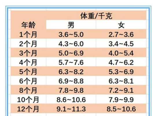 如何计算牛奶的量,怎样查胎儿体重最准确 第2张 如何计算牛奶的量,怎样查胎儿体重最准确 第2张