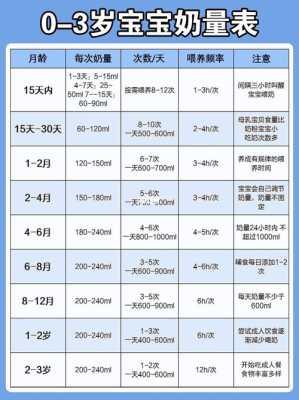 如何计算牛奶的量,怎样查胎儿体重最准确 第3张 如何计算牛奶的量,怎样查胎儿体重最准确 第3张