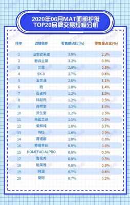 l开头的护肤品排行榜,孕期护肤品牌排行榜前十名 第1张 l开头的护肤品排行榜,孕期护肤品牌排行榜前十名 第1张
