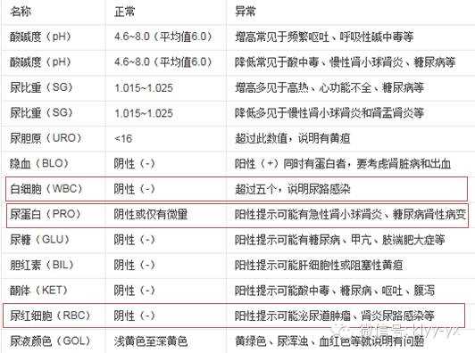 孕妇酮体高怎么办,孕期尿酮体1+说明什么 第1张 孕妇酮体高怎么办,孕期尿酮体1+说明什么 第1张