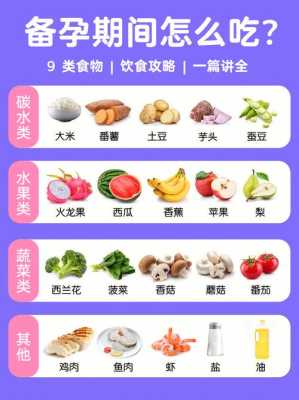 备孕期饮食（备孕期间生活，饮食要注意那些，有助于怀孕）  第3张