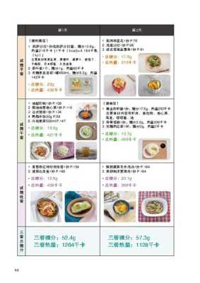 孕期减脂餐（孕期减脂餐食谱一日三餐怎么吃）  第2张