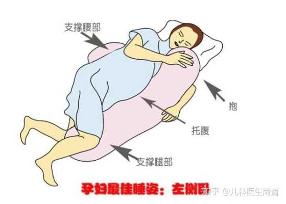怀孕腰疼是怎么回事,孕期腰酸背痛如何缓解  第2张
